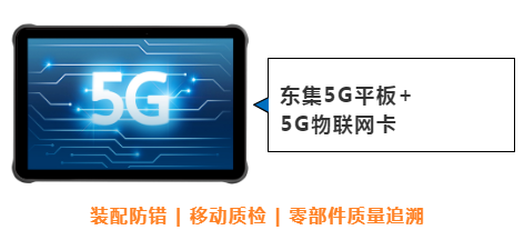東集案例分享|看“5G+工業(yè)互聯(lián)網(wǎng)”標(biāo)桿工廠，如何跑出“智造”加速度！