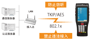 電裝BHT-1200B-CE防止違法接入或竊聽！