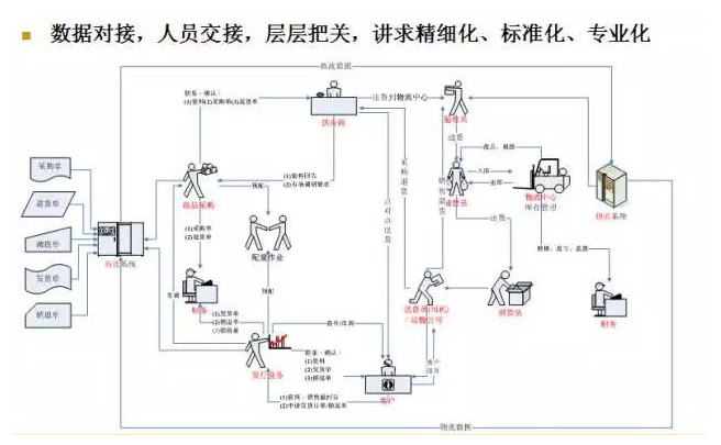 電商物流VS傳統(tǒng)物流，誰更勝一籌？