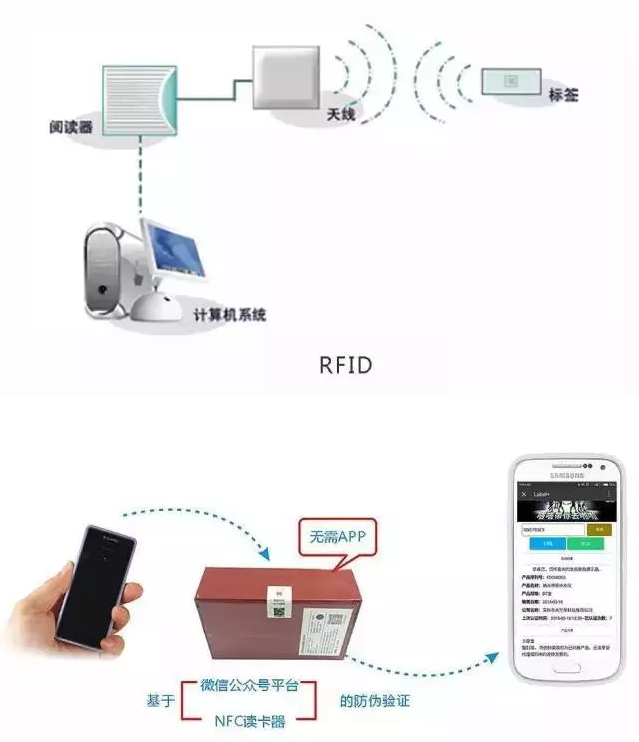 RFID與條形碼存在哪些差異？