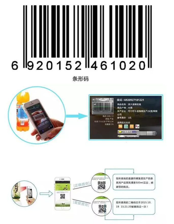 RFID與條形碼存在哪些差異？