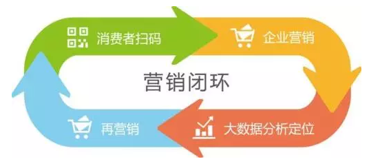 傳統(tǒng)防偽公司要被淘汰？微信“一物一碼”，移動端下一個億萬級市場