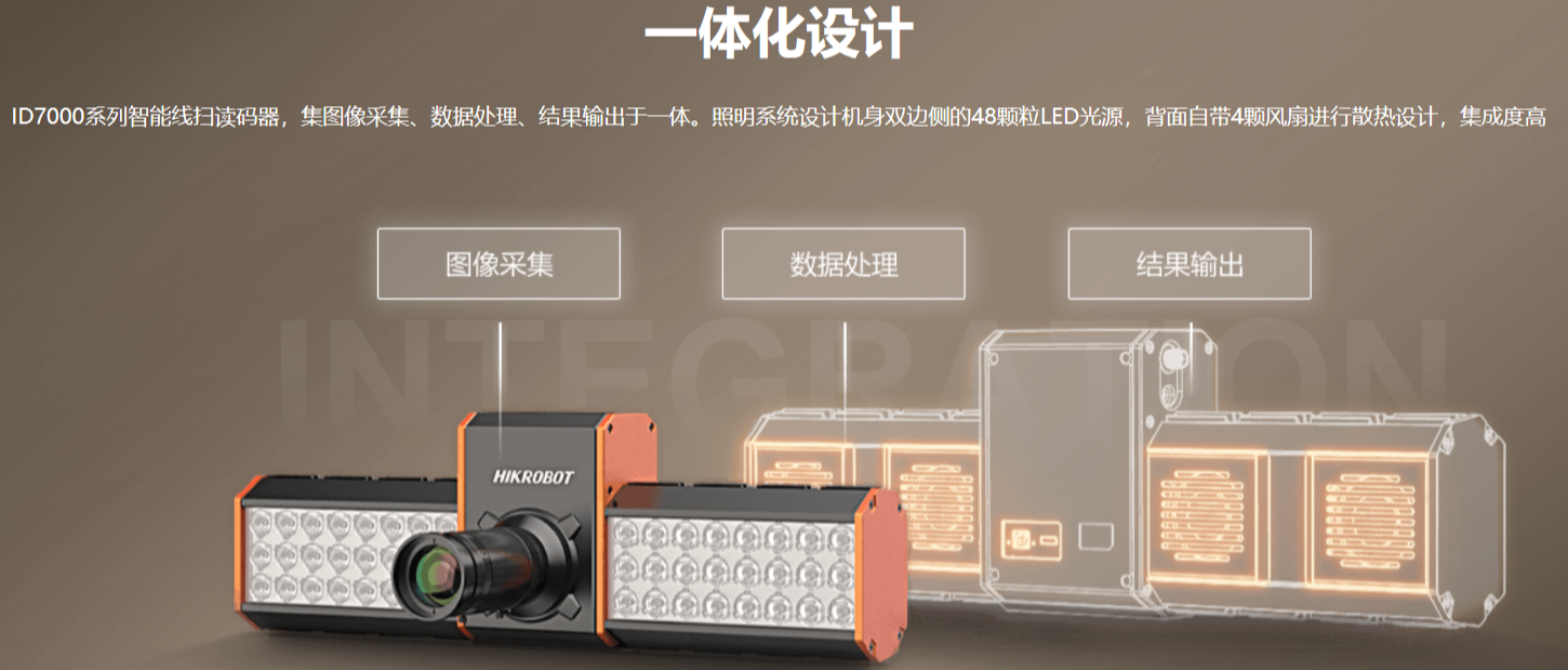 ?？礗D7000系列智能讀碼器（多面掃描底掃相機(jī)）.png