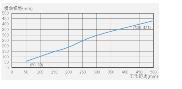 ?？底x碼器ID5000系列.png