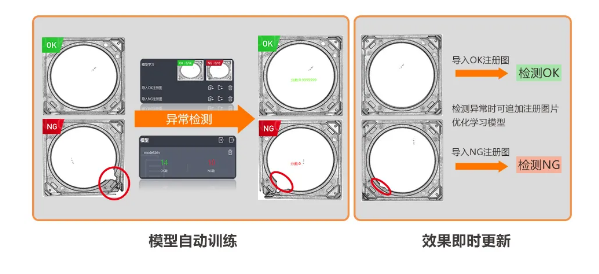 異常檢測學(xué)習(xí)模式，實(shí)現(xiàn)缺陷快速檢測.png