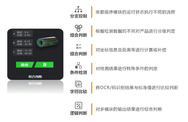 豐富的邏輯算法，靈活性更強(qiáng).png
