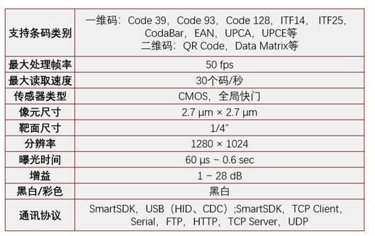 ?？礗D2013EM智能讀碼器.png