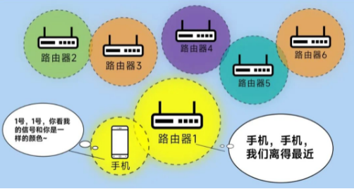 漫游丟包率更低，傳輸更穩(wěn)定.png