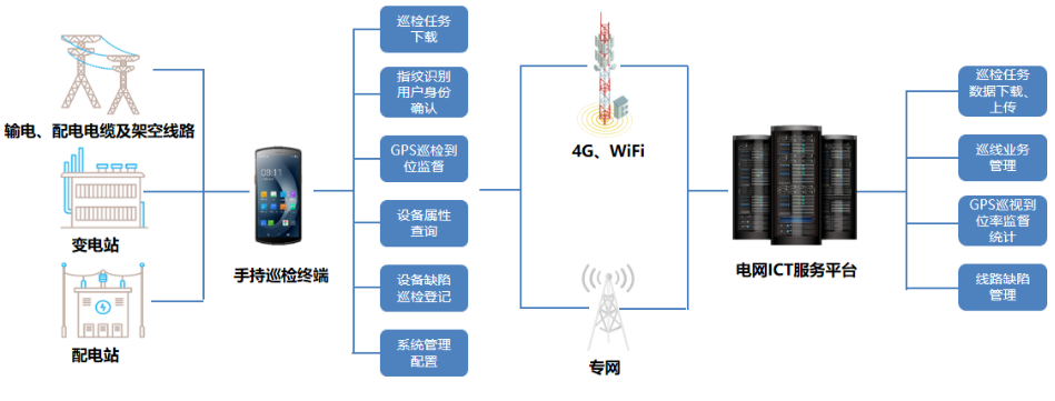 優(yōu)博訊DT50系列搭載Wi-Fi 6 Ready技術(shù)、4G全網(wǎng)通，信息傳輸能力更強(qiáng).png