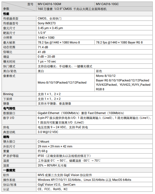 ?？礛V-CA016-10GM 160萬像素網(wǎng)口面陣相機參數(shù).png