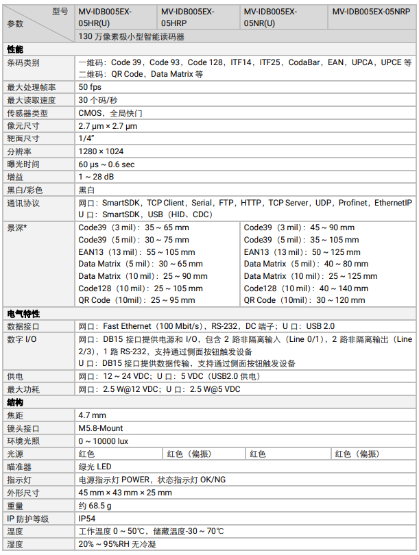 ?？礛V-IDB005EX系列130萬像素小型智能讀碼器參數(shù).png