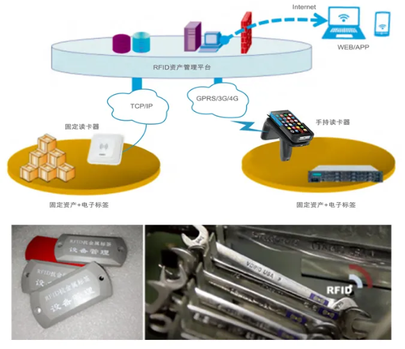工器具、證件、高值耗材管理.png