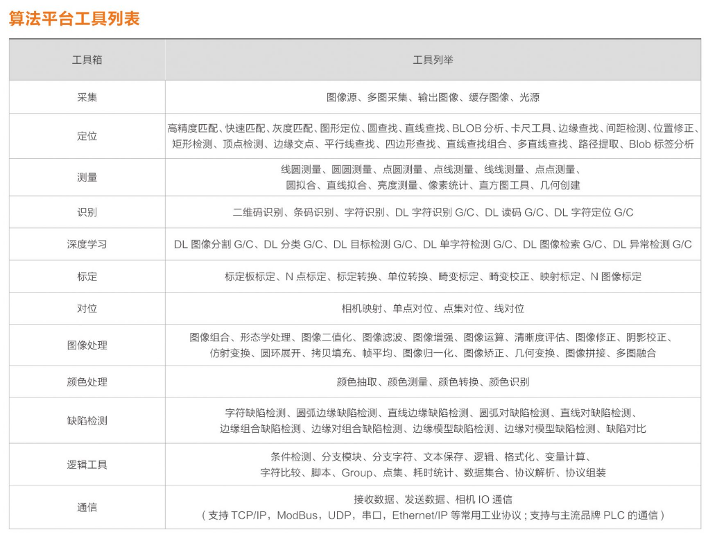 ?？礽MVS-VM-6200加密狗機(jī)器視覺軟件平臺(tái)算法平臺(tái)列表.png