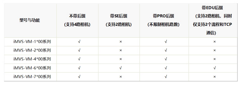?？礽MVS-VM-6200-PRO工業(yè)視覺(jué)檢測(cè)軟件平臺(tái)加密狗功能.png