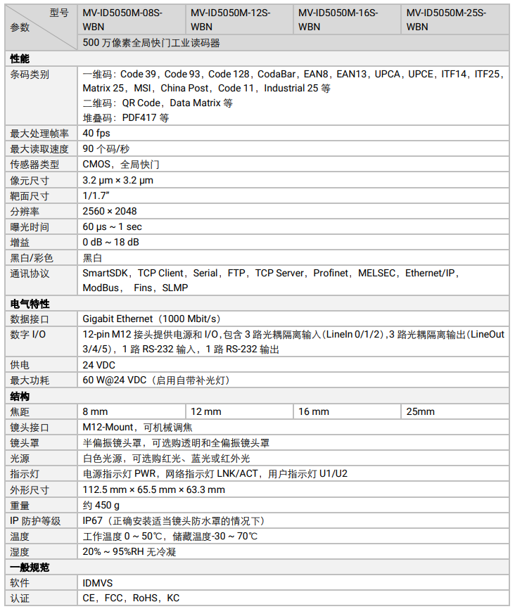 ??低昅V-ID5050M-08S/12S/16S/25S-WBN全功能工業(yè)讀碼器參數.png ??低昅V-ID5050M-08S/12S/16S/25S-WBN全功能工業(yè)讀碼器參數.png